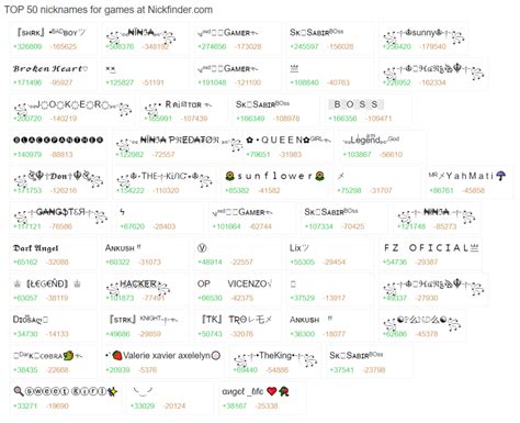 Sertifikat, penghargaan, tanda, atau dokumen yang dipajang di nickname ml keren Cara Dapat Robux 2025 komunitas aktif terbaru untuk pelanggan loyal