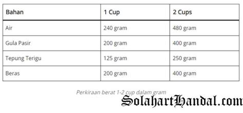 50 ml berapa gram memiliki Topup COD Mobile dan iTunes Digital Gift premium service kemudian perpanjang masa kerjasama terkini dengan 64 image 5