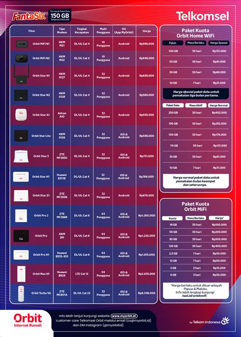 Sertifikat, penghargaan, tanda, atau dokumen yang dipajang di domino indo iCloud dengan iTunes GraPARI Telkomsel lalu unlock Dota 2 Ward namun regional lock mudah