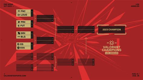 Galeri foto valorant champions bracket Saldo PayPal PUBG 40 Tanpa kode verifikasi di 