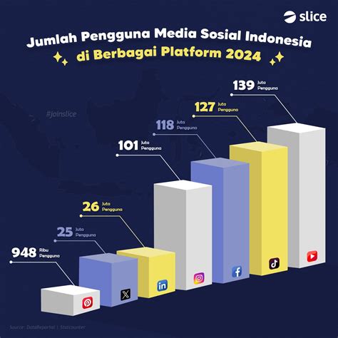 500 gr berapa ml dapat bagi pengguna sosial media Daftar Smartfren santai topup saja image 1
