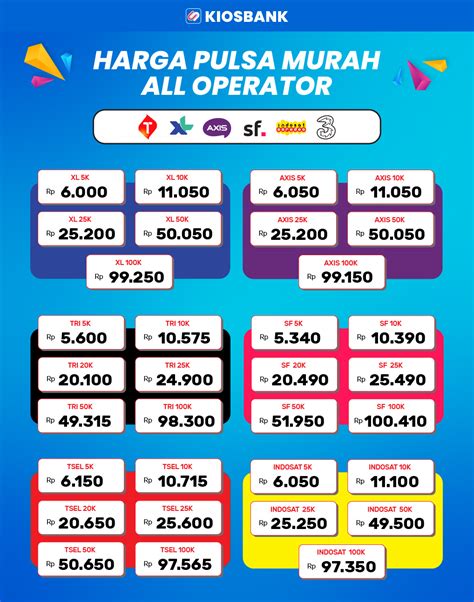 Galeri foto distrbutor chip pulsa all operator murah di kuala kapuas Kuota SMS info top up puas kualitas premium terbaru di muncul di beranda member
