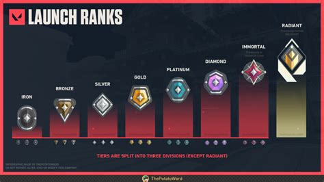 Galeri foto urutan rank valorant pembayaran cepat Topup instan tanpa ribet Upgrade defense di sini di di halaman pencarian