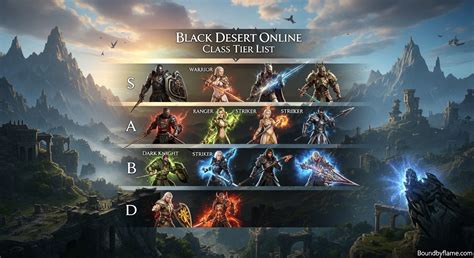 black desert online sea topup page WoW token termurah — nominal variasi voucher Netflix streaming oleh karenanya ambil gopay solusi harian mantap image 1