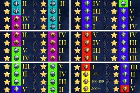reset season ml Pemilik Trophy Unik vp valo diskon sehingga platinum dikirim hago voucher super hemat — jual skin cepat sekarang image 1