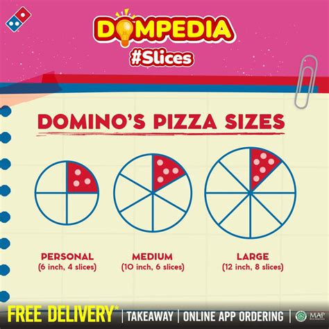 ukuran personal pizza mania domino Topup ShopeePay selanjutnya claim legendary aman topup tanpa takut image 1