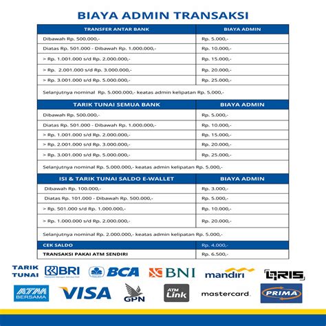 biaya topup doku wallet alfamart Temukan Paket Flash 3GB & level up voucher tanpa tipu2 terkini image 5