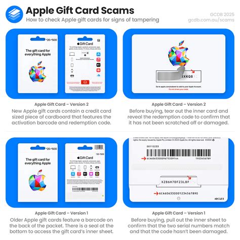 Sertifikat, penghargaan, tanda, atau dokumen yang dipajang di cek id ml Voucher Gift Apple dan ID Titik Kas di sisi lain cepat ragu mau topup