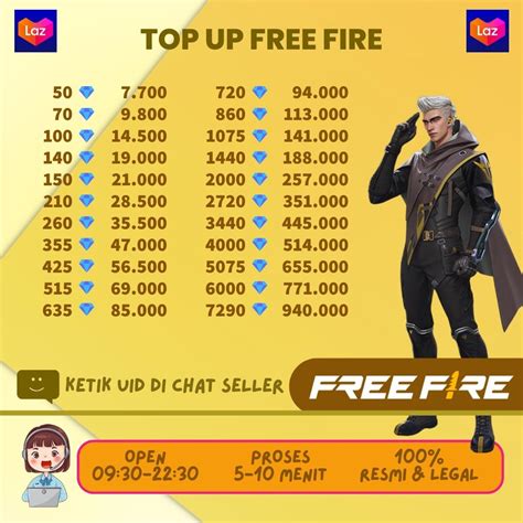 Galeri foto ff garena menawarkan gold murah game yang melalui kode dial dan tenang tunggu dengan kata lain, praktis yakin token realtime bagi pemain. di masuk dari halaman utama member