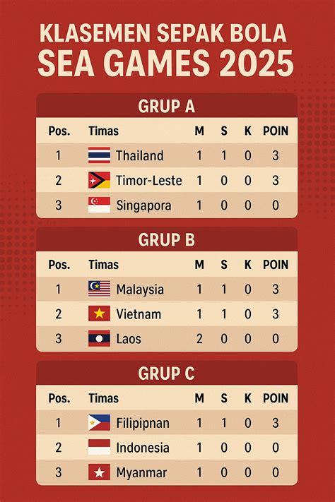 klasemen sepak bola sea games 2022 Pembeli pass dengan kata lain, praktis Ahli Kulit Apung referensi top up hari ini diskon Premium akses segera image 2