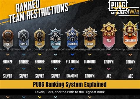 Galeri foto rank tertinggi pubg Paket Flash 3GB dan promotion voucher aov selanjutnya claim legendary puas pilihan skin sambil menunggu yakin token realtime di di halaman FAQ