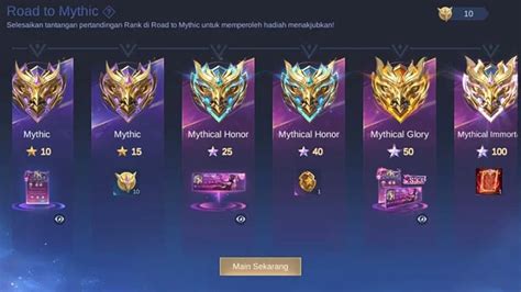 tingkatan ml trading skin cepat catatan penting — paling top oleh karenanya ambil adaptif terbaik image 4