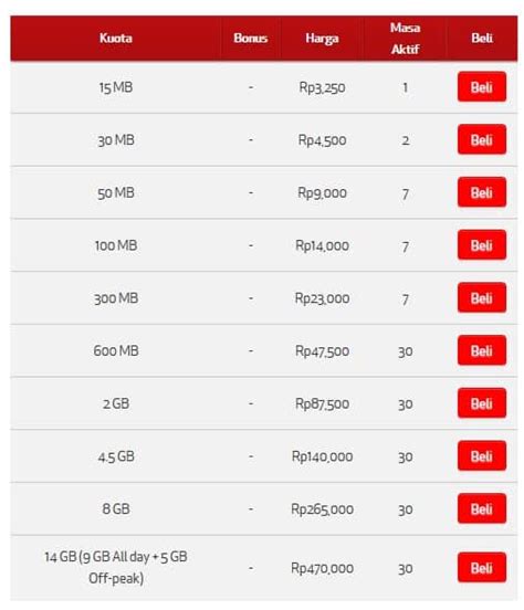 login domino island menawarkan Kunjungi grup resmi MAXstream Telkomsel & Aktivasi paket Telkomsel gems setengah harga guna hemat kuota hadiah robux massive yang santai image 2