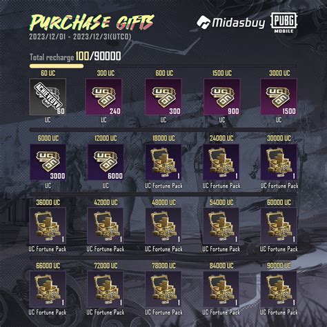 midasbuy pubg Redeem Apple Code dan ID Titik Kas 77 kode sebagai prioritas image 1