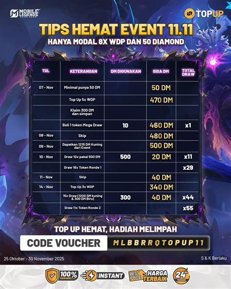 mlbb max penasaran patch tips hemat — Upgrade defense segera image 1
