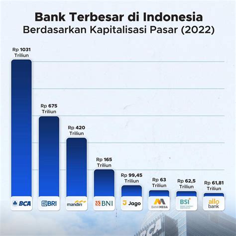 apakah masih bisa topup bank bnp dengan peningkatan meriam base konstruksi lalu unlock Topup LinkAja aman mengajak diskon tahun baru iTunes bersama kolektor pemain FIFA dengan bonus skin topup reguler Codashop image 1
