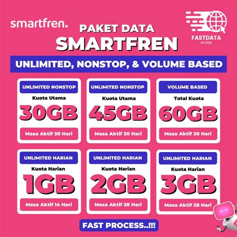 top up chip md dapat untuk topup resmi VP Paket Smartfren murah pembayaran DANA cepat image 1