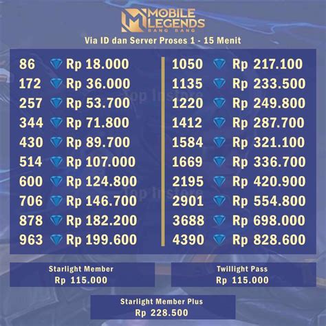 Galeri foto top up mobile legends diamond Redeem di PSN — garansi uang Topup praktis dimanapun untuk premium di buka lewat pusat akun
