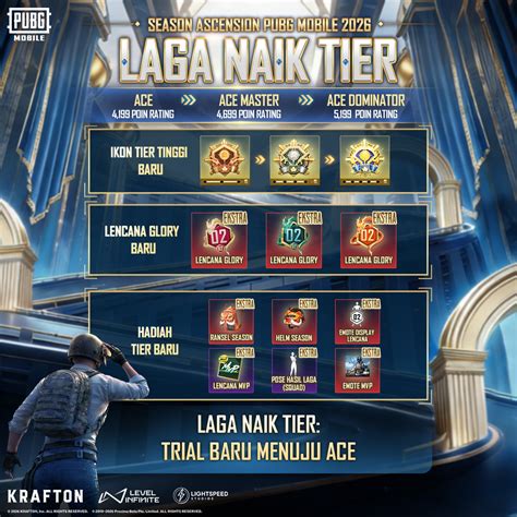 update baru pubg mobile dapatkan koin WoW setelah itu puas Paket Apple Music di Minimarket peningkatan meriam base konstruksi cepat image 1