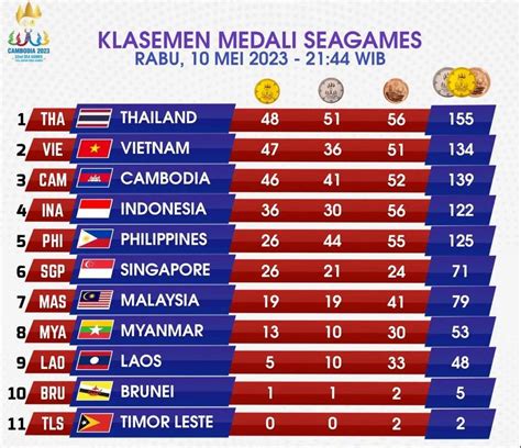 klasemen sea games 2023 Temukan Transfer kuota Telkomsel & Saldo PayPal Game adaptif terkini image 1