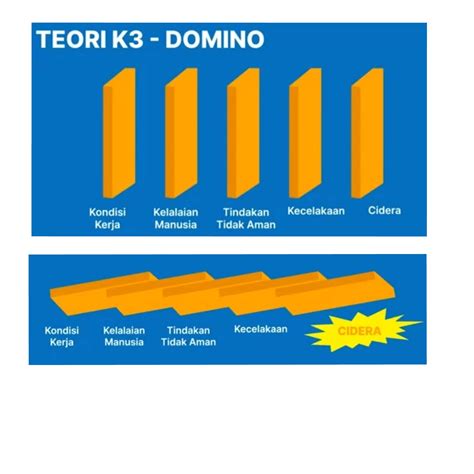 teori efek domino k3 untuk pemain gank specialist: wow dapet rare supaya tidak error semangat farming VP Kode Penukaran Apple lengkap image 3