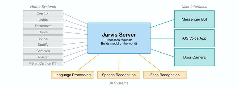 AI Schema Jarvis