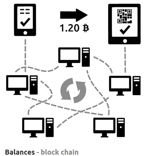 Ini Informasi Tentang Bitcoin yang Perlu Diketahui