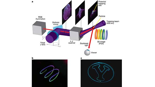 Ilmuwan Temukan Cara Murah Buat Hologram Tiga Dimensi