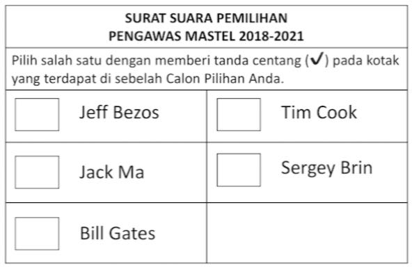 Surat Suara Dewas